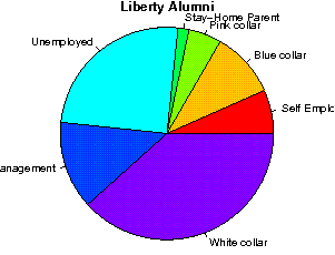 Liberty Careers