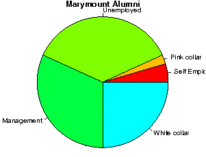 Marymount Careers