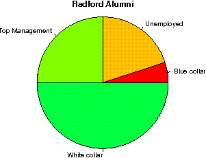 unemployed professors reviews