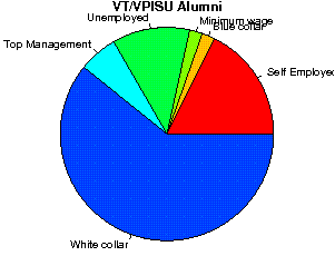 VT/VPISU Careers