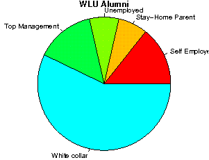 WLU Careers