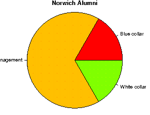 Norwich Careers