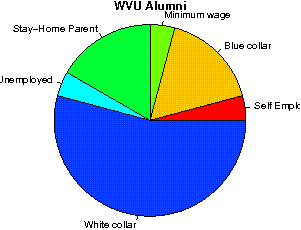 WVU Careers
