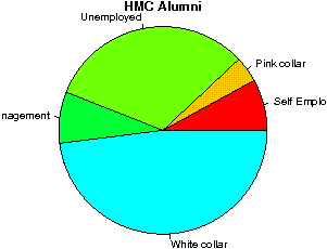 HMC Careers