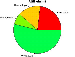ASU Careers