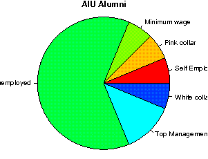 AIU Careers