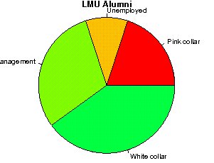 LMU Careers
