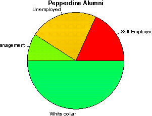 Pepperdine Careers