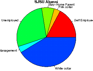 SJSU Careers