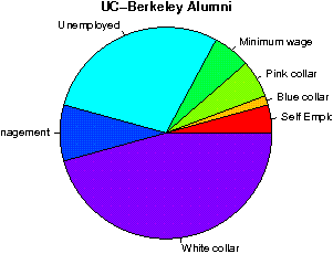 UC-Berkeley Careers
