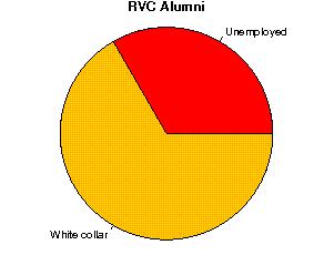 RVC Careers