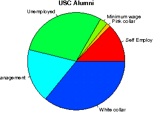 USC Careers