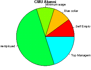 CMU Careers