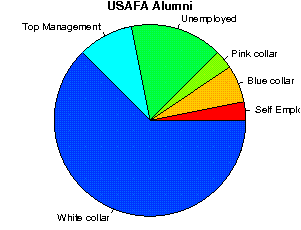 USAFA Careers