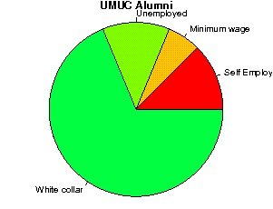 UMUC Careers