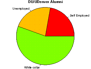 DU/UDenver Careers