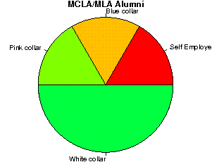 MCLA/MLA Careers
