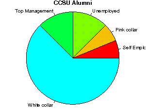 CCSU Careers