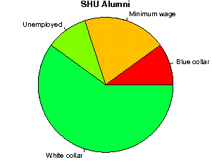 SHU Careers