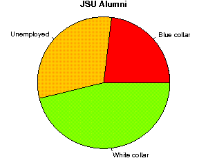 JSU Careers