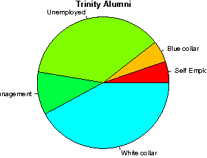 Trinity Careers