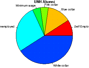 UNH Careers