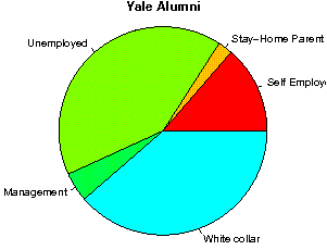 Yale Careers