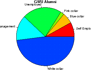 GWU Careers