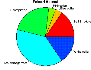 unemployed professors