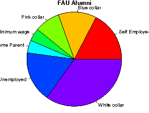 unemployed professors