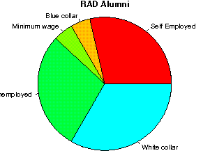 RAD Careers