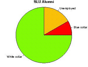 unemployed professors