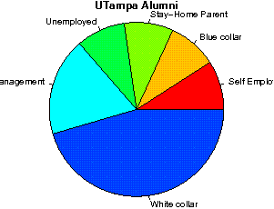 UTampa Careers