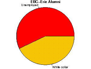 EBC-Erie Careers