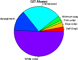 unemployed professors