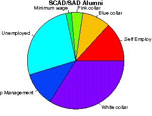 the savannah college of art and design studentsreview alumni scad recommendation letter