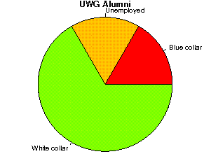 UWG Careers