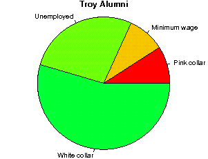 Troy Careers