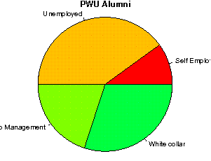 PWU Careers