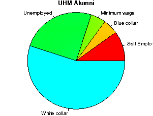 UHM Careers