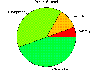 Drake Careers