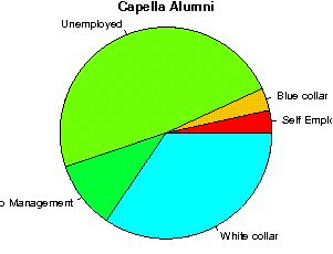 Capella Careers