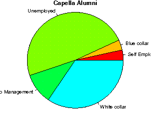 unemployedprofessors reviews