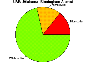 UAB/UAlabama-Birmingham Careers