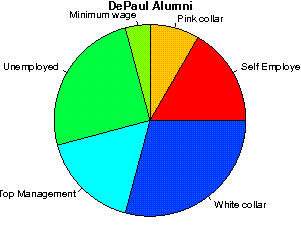 DePaul Careers