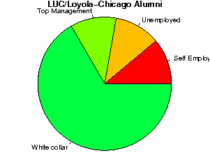 LUC/Loyola-Chicago Careers