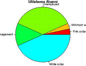 UAlabama Careers