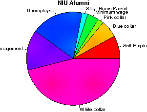 unemployedprofessors reviews