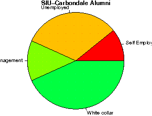 SIU-Carbondale Careers