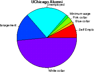 unemployedprofessors reviews